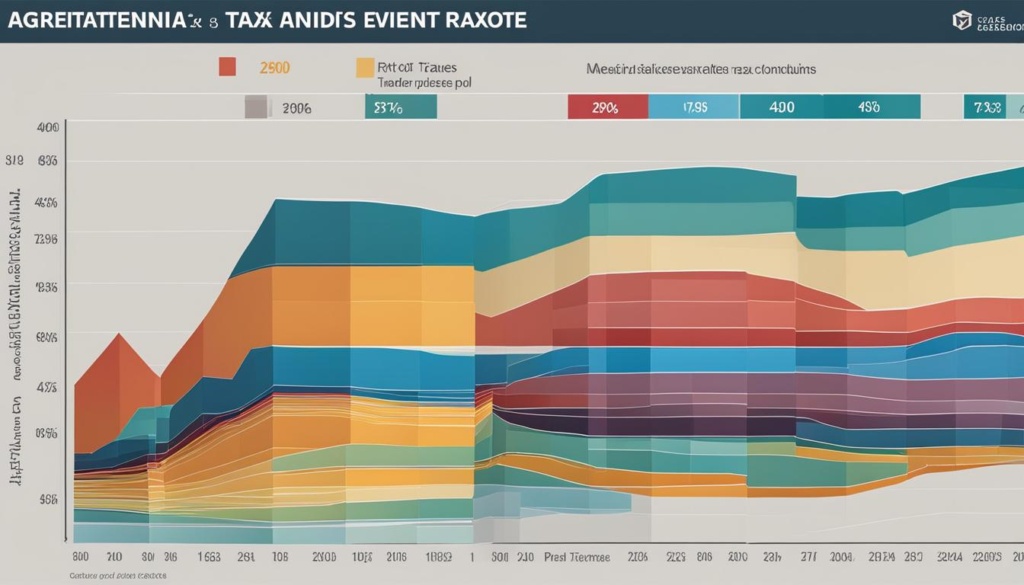 Argentina tax rates